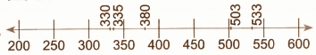 solution of (c) Mark the numbers you made in 1(b) on the number line.
