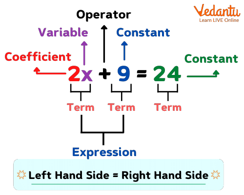 parts of an equation