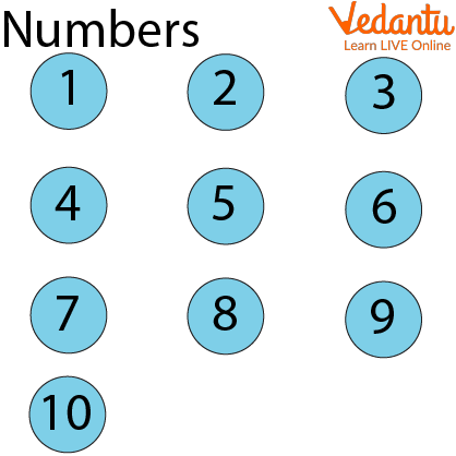 Counting and Writing Numbers: Learn Definition, Facts & Examples