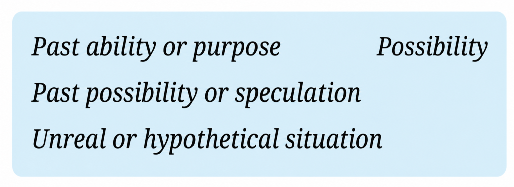 . Read the following sentences from the text. Analyse the usage of ‘could’ and match the sentences with their functions given in the box below..png