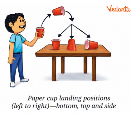 Paper cup landing positions (left to right) - bottom, top and side