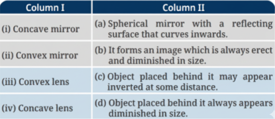 Match the entries in Column I with those in Column II