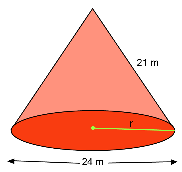 Surface area of cone