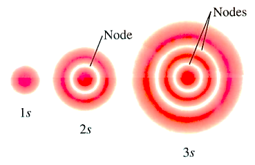 Radial or Spherical Nodes in the Orbitals