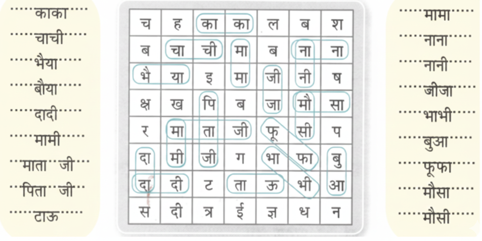 नीचे दी गई वर्ग पहेली में पारिवारिक संबंधों का बोध कराने वाले शब्द छिपे हैं। उन्हें खोजिए और लिखिए- Answer