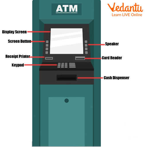 ATM (Automated Teller Machine)