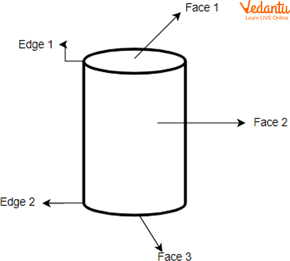 Parts of a Cylinder