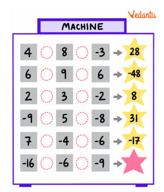 Question 7. Pick the pattern – find the operations done by the machine