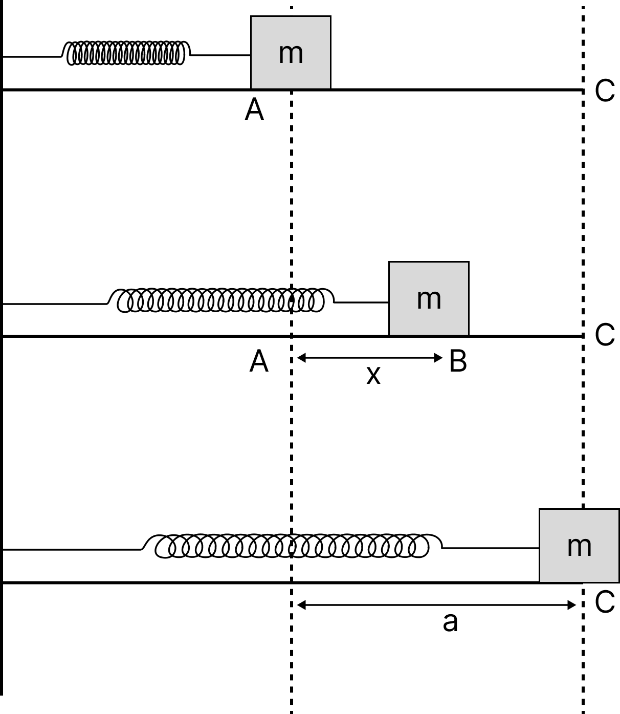 Spring Potential Energy