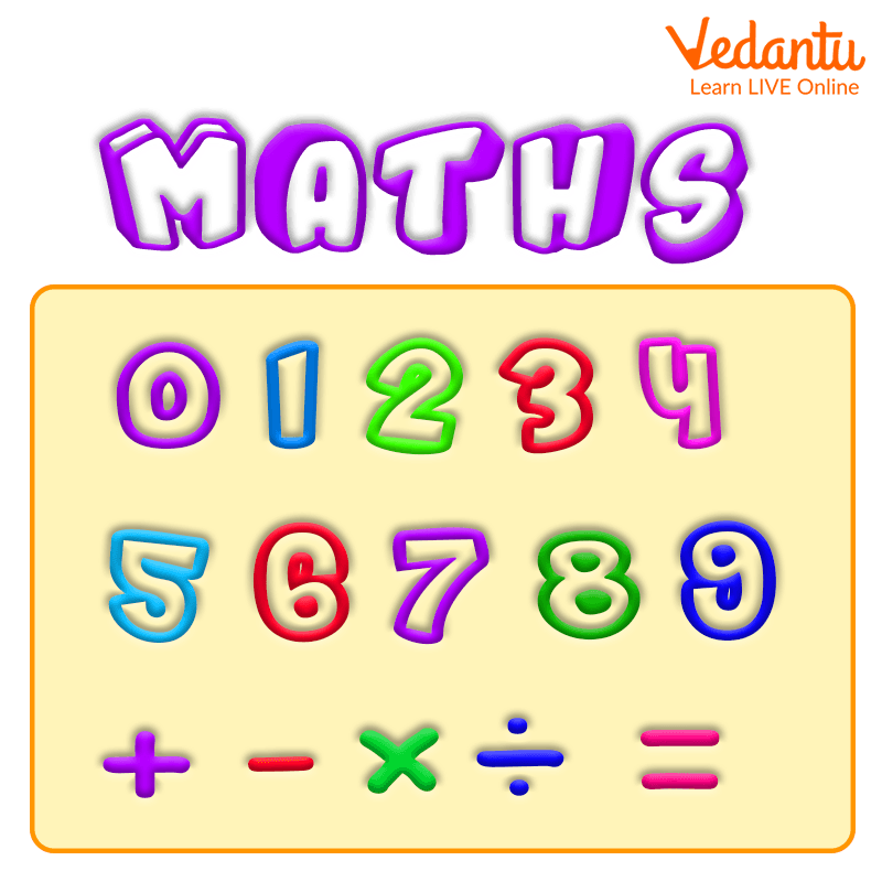 Syllabus of maths for kids