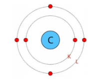 Distribution of electron in carbon