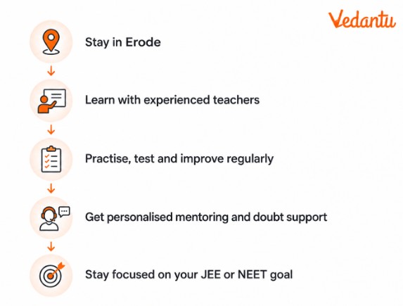 Benefits of offline coaching in Erode