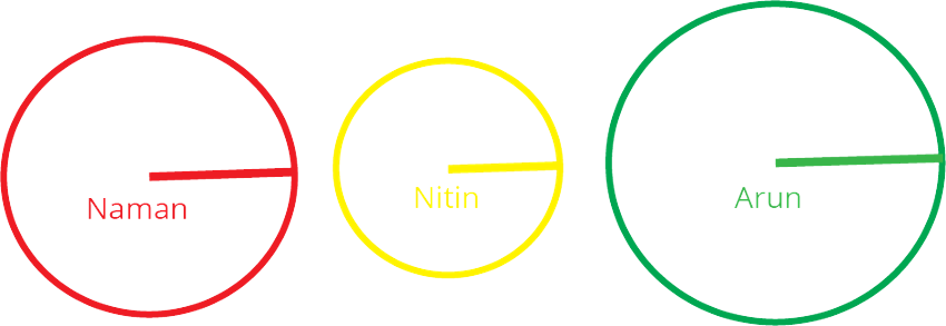 Circles with different radius