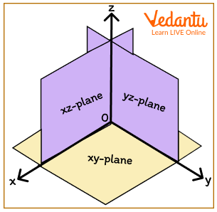 Origin in a three-dimensional surface