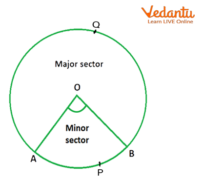 Area of a Sector of a Circle