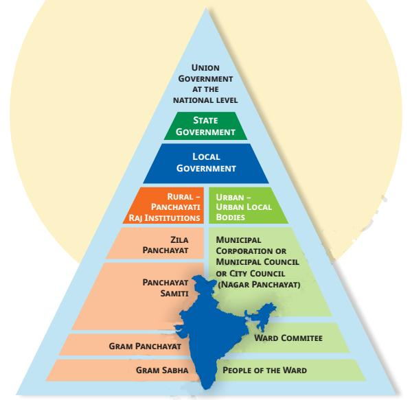 NCERT Solutions for Class 6 Social Science Chapter 12 FREE PDF