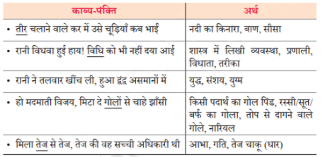 कविता के संदर्भ में उनके सही अर्थ पर घेरा लगाइए