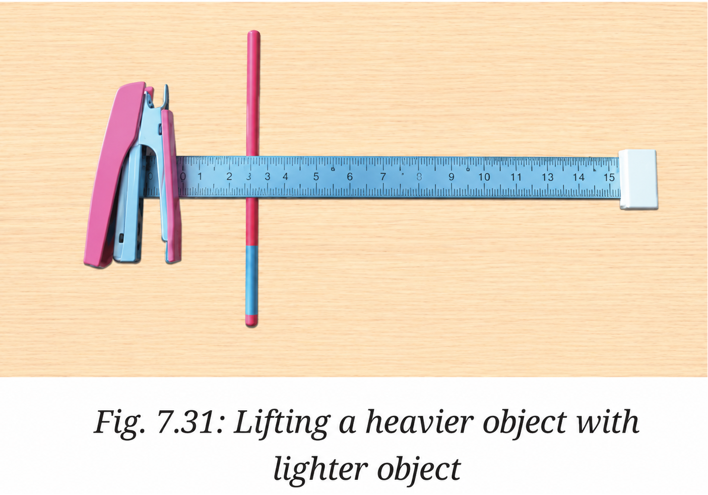 This happens because the effort arm is longer than the load arm..png