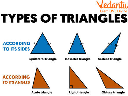 Types of Triangle