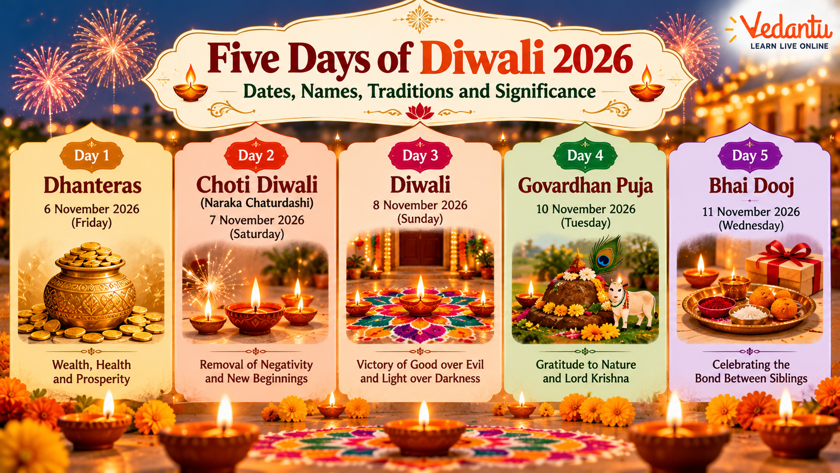 Five days of Diwali 2026
