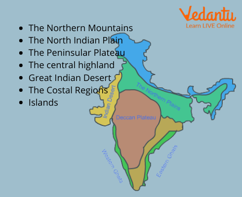 Physical Divisions of India