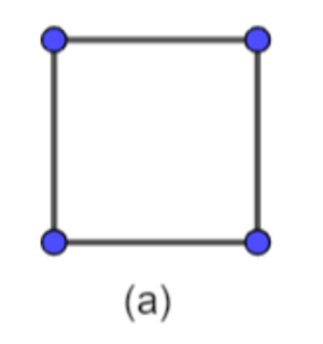 Matchstick Square patterns 1