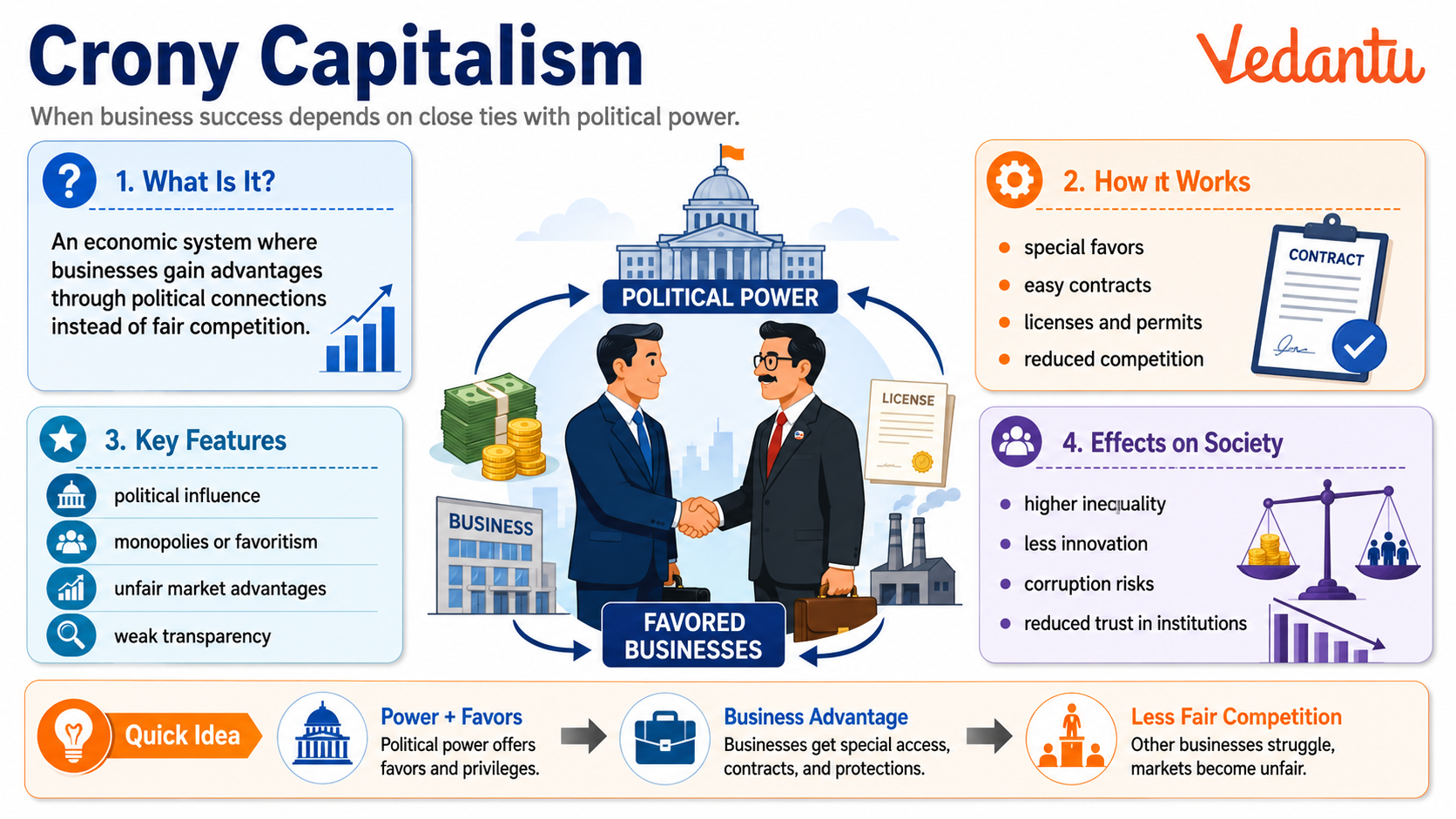Crony Capitalism - When business success depends on close ties with political power