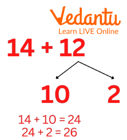 Breaking Number Example