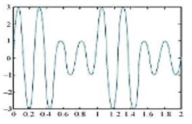 The amplitude modulated waveform of the modulating signal