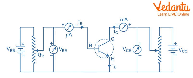 Diagram of the circuit used to analyse the input and output characteristics of a transistor's common emitter arrangement