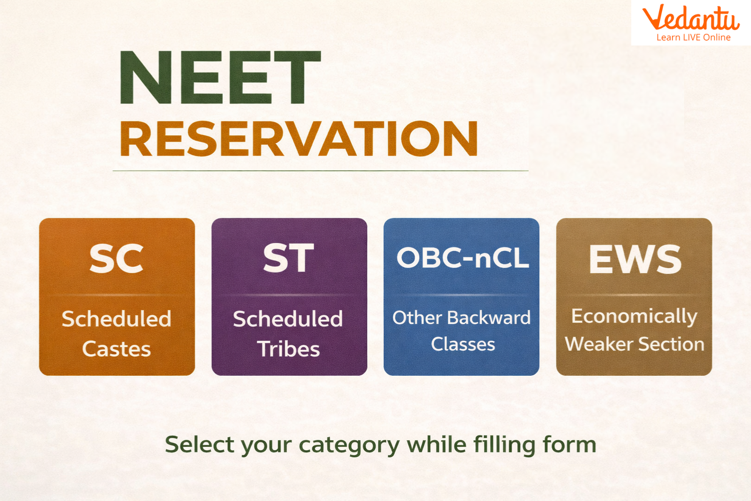 NEET Reservation Criteria 2026 Quota for SC, ST, OBC, EWS and PwD