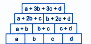 Write an expression for the topmost row of a pyramid with 4 rows in terms of the values in the bottom row.png