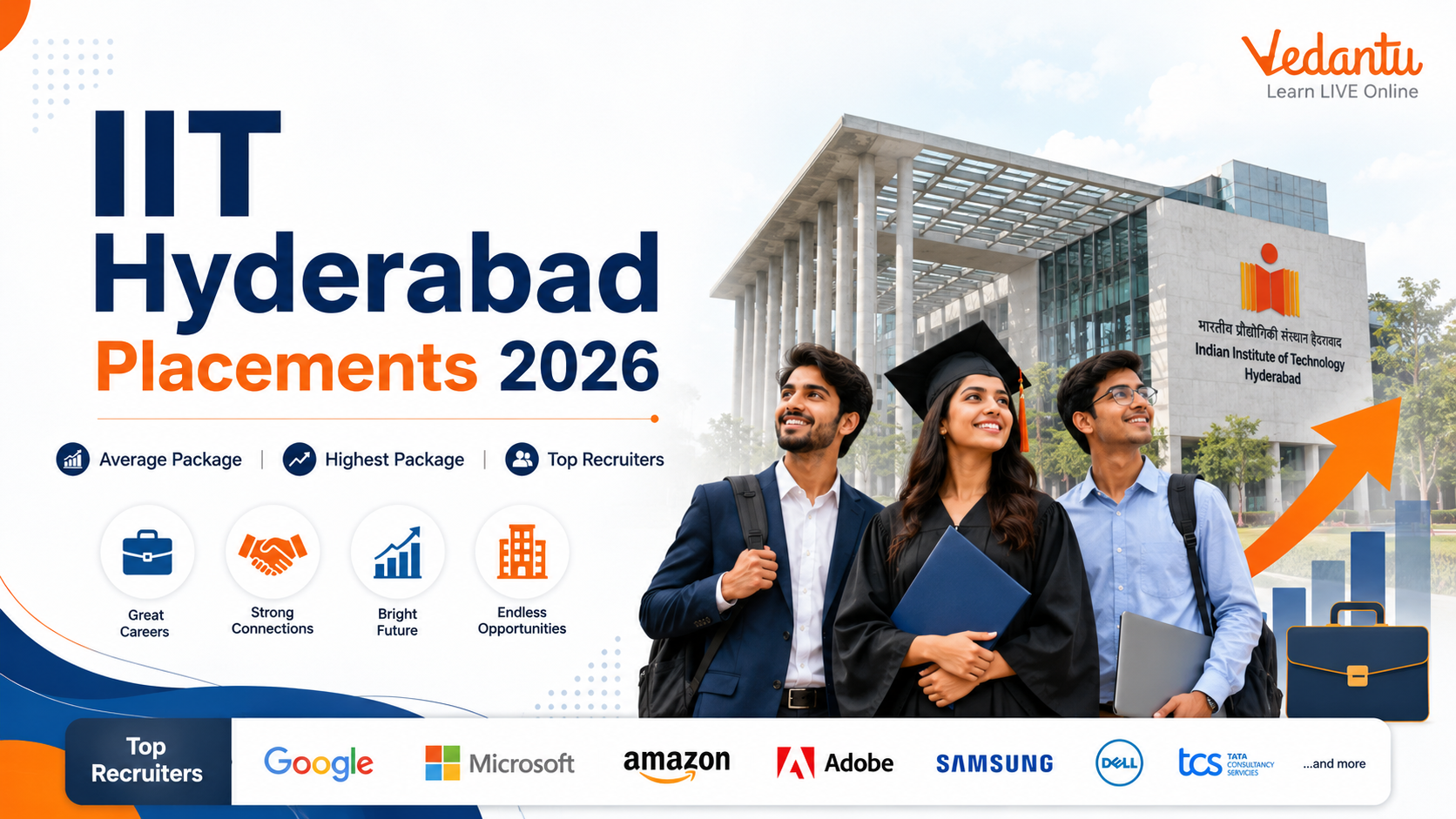 IIT Hyderabad Placements 2026