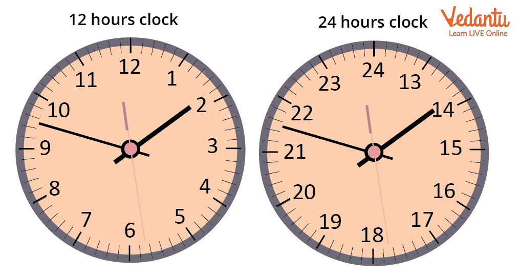 Time & Duration