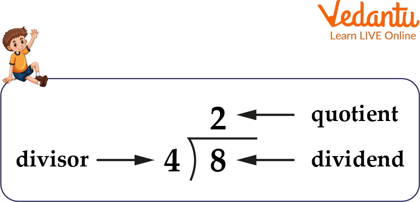 Division of Integers