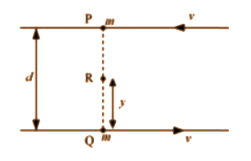 Two particles travelling in opposite directions