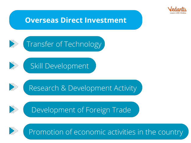 Overseas-Direct-Business Regulation