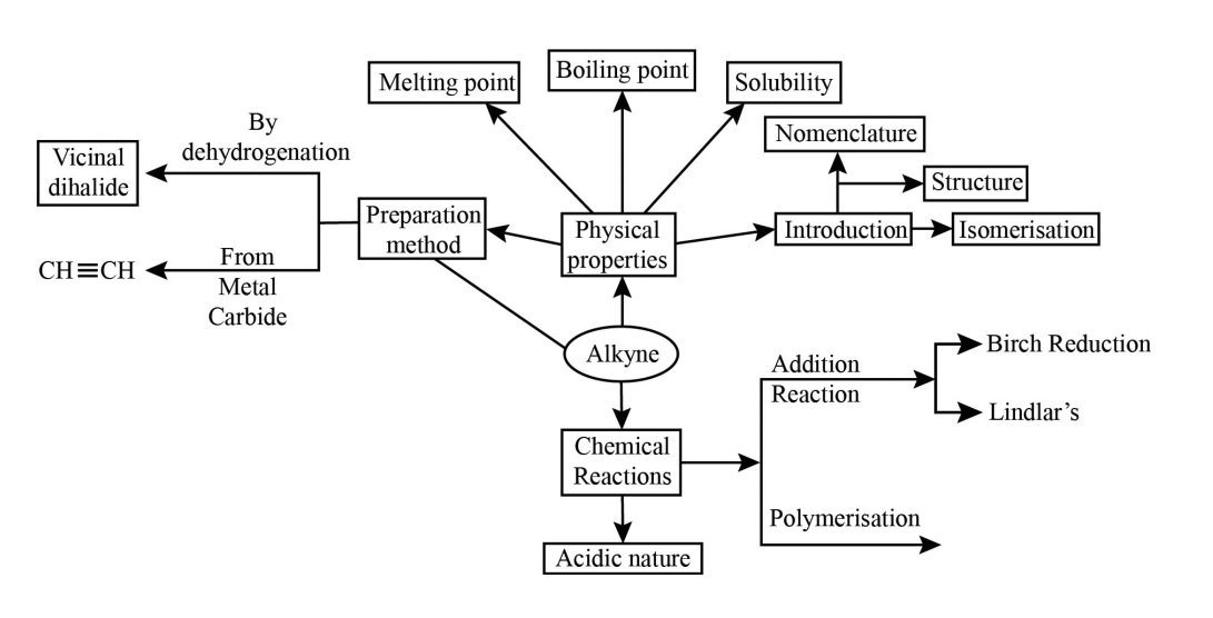 Alkyne