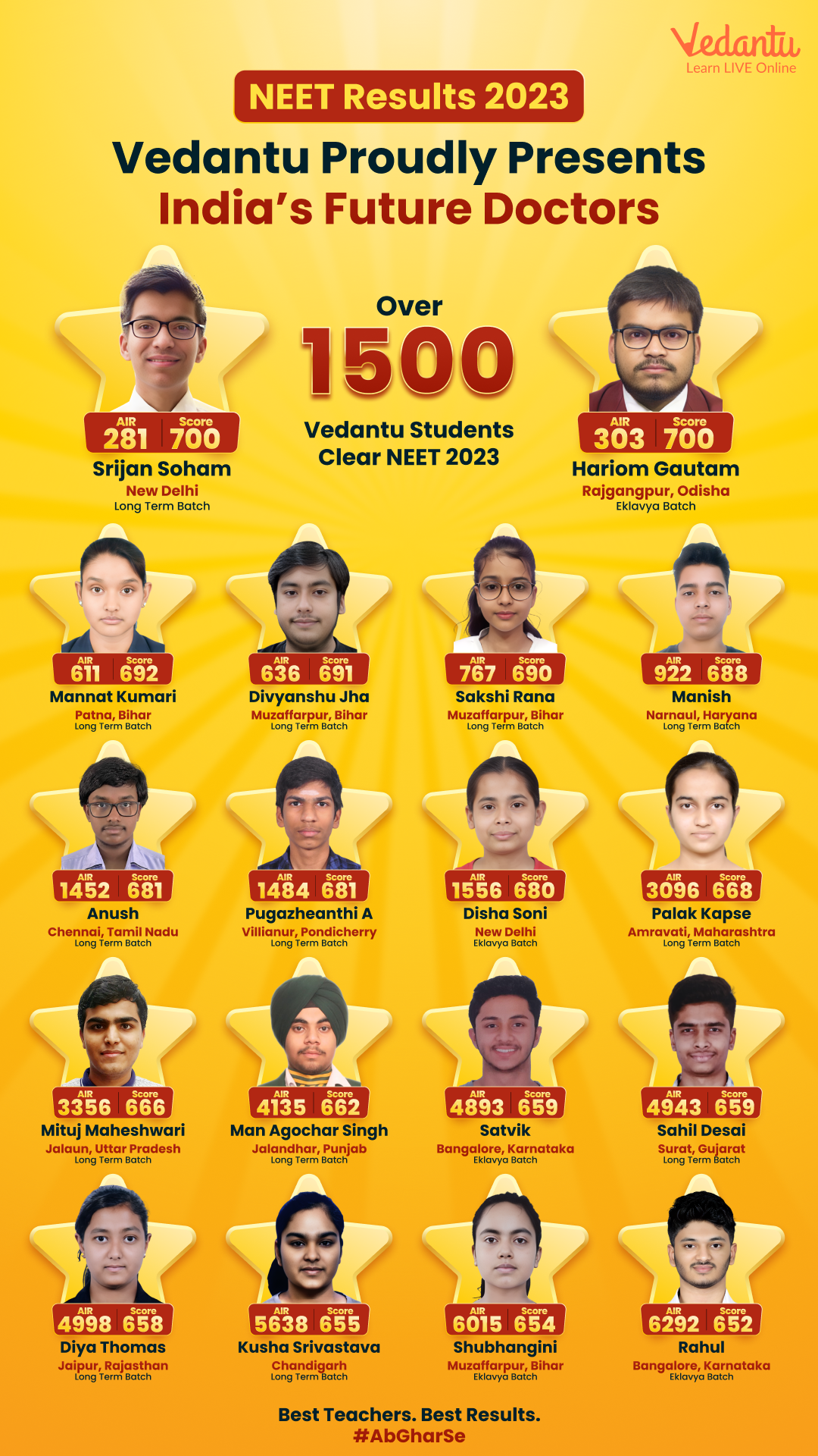 NEET 2023: Achievements of Vedantu!