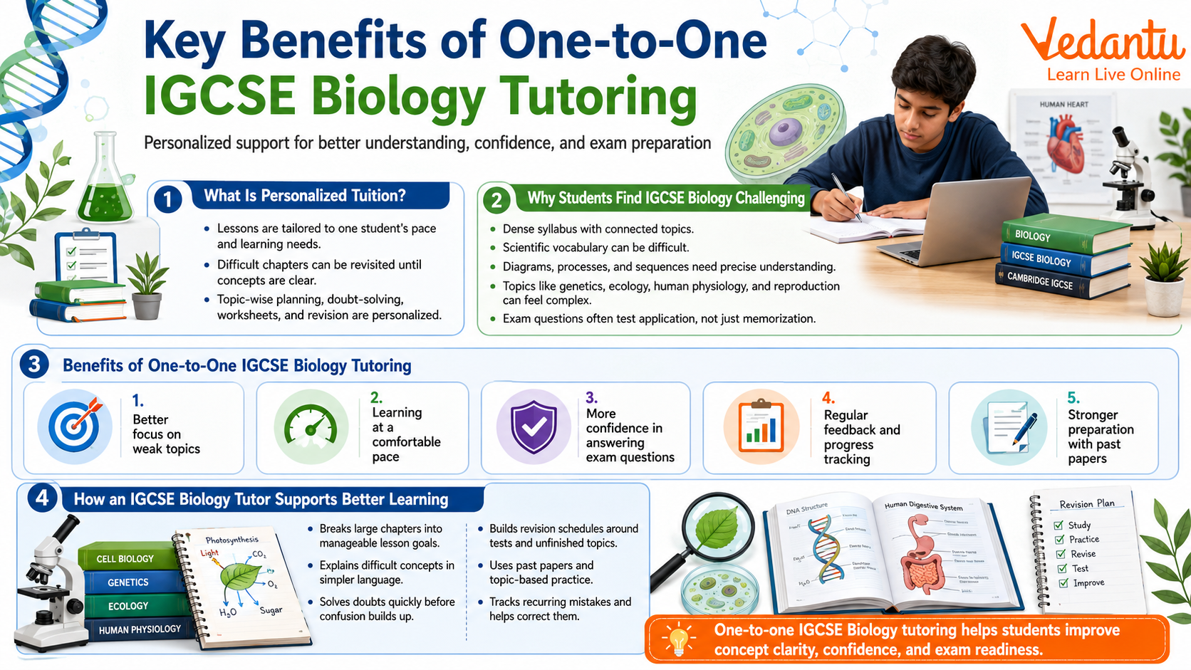 Key Benefits of One-to-One IGCSE Biology Tutoring