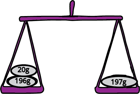 A pan of balance used for different weights