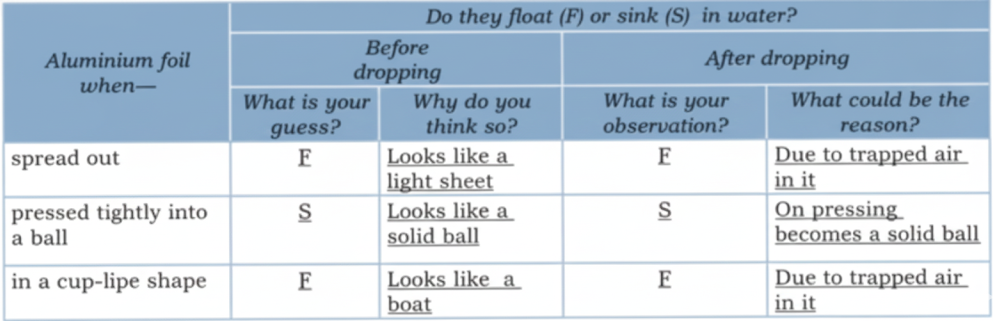 the light objects did not float and all the heavy objects did not sank