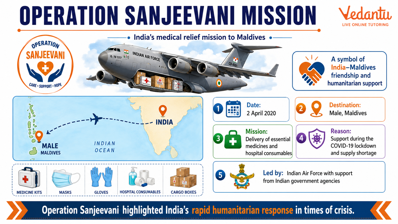Operation Sanjeevani Mission