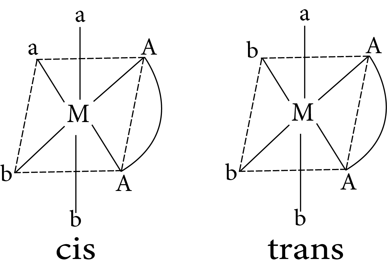 Geometrical isomerism in complex