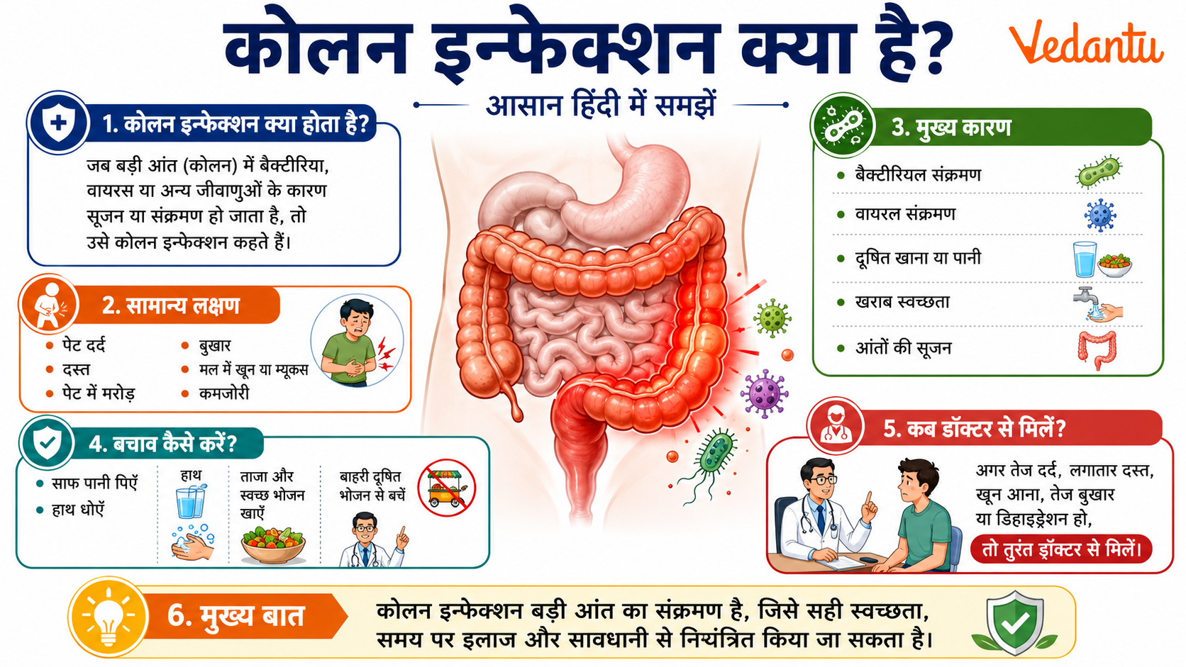 What is Colon Infection in Hindi