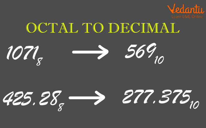 Octal to Decimal Conversion