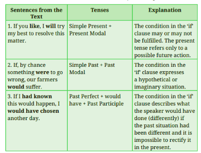Read the sentences from the text and their explanation given in the table below.