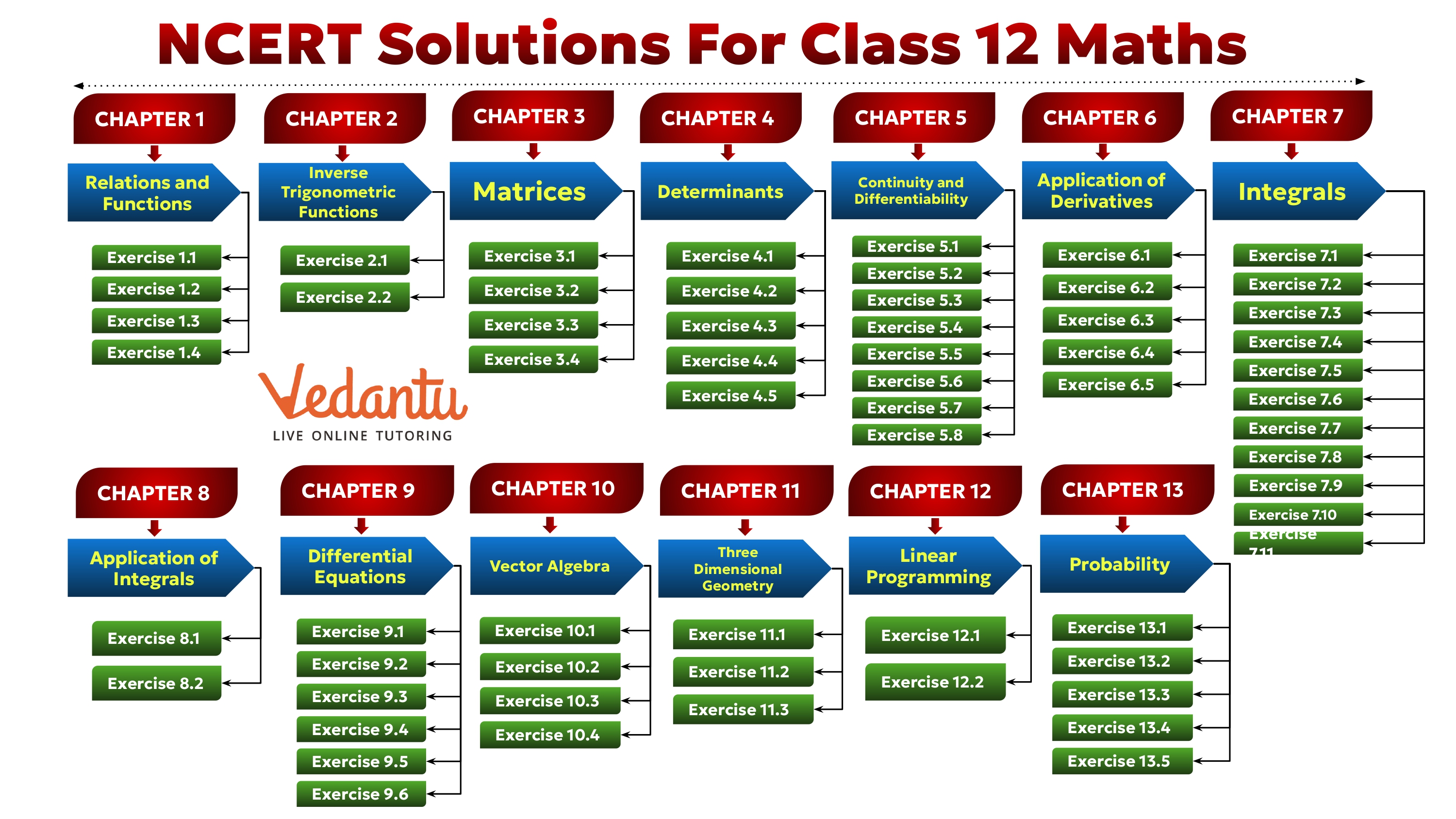 NCERT Solutions for Class 12 Maths Chapter-wise List