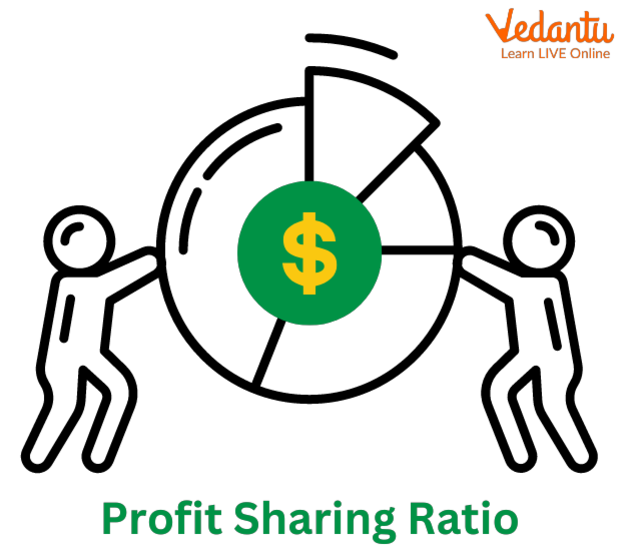 The objective of introducing a new profit ratio
