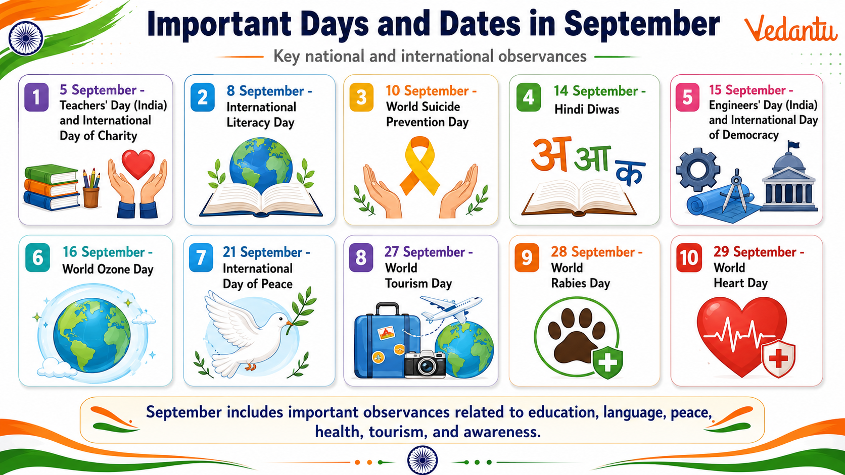 Important Days and Dates in September